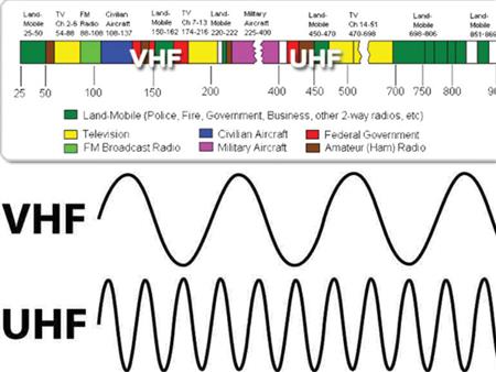 Tần số UHF, VHF là gì? Những thông tin cần biết về 2 tần số UHF, VHF này.